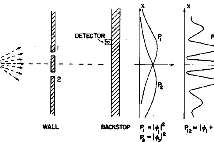 Double Slit Experiment – When You Look, You Change Reality