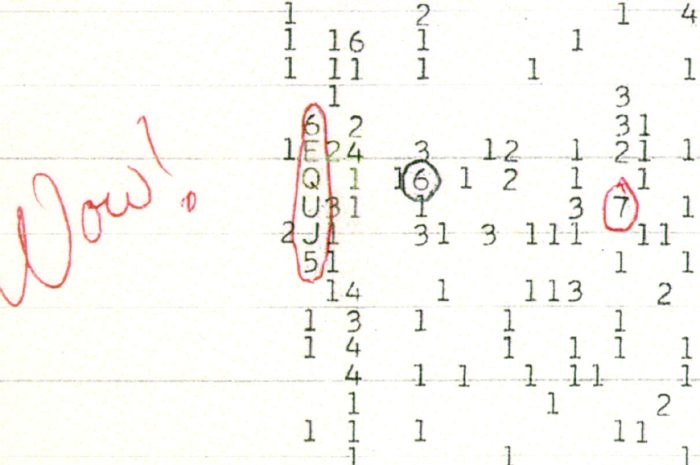 The Wow! Signal – A Cosmic Mystery That Still Defies Explanation